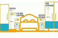 装修老师傅给你最全的开关插座布局攻略和选购攻略