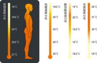 冬至到了，家里还没这个可不行