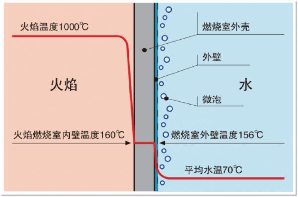 日丰新品——磁力微泡过滤器，让家更温暖