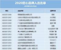 行匠者，必恒远|热烈祝贺轩尼斯门窗荣耀入选“2020匠心品牌”行列
