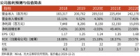 直面外界关注！海尔智家今天作出全面回答