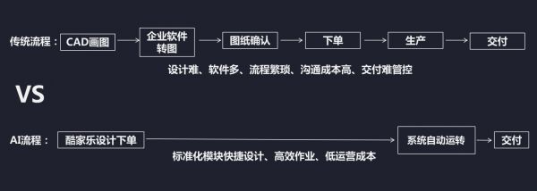 AI家居斩获广东第十届“省长杯”工业设计大赛优秀奖