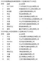 2020中国商用家具品牌排行榜发布