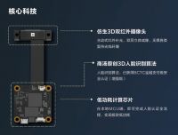 2021年货选购指南：4款“刷脸”智能门锁帮你解放双手