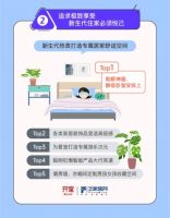 齐家网发布2020家装用户报告：年轻人装的不是空间而是自我