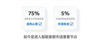 魅族 Lipro 智能家居品牌分享会召开 正式进军高端智能家居行业