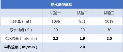 燕郊新浪家居