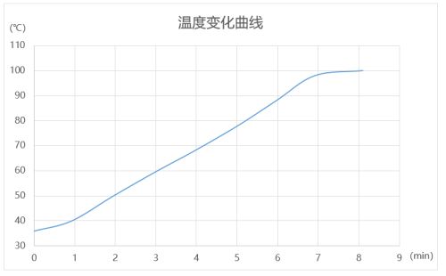 燕郊新浪家居