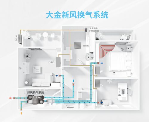 快速去除新房甲醛，大金空调新风系统能做的不止这一点