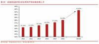 预计十年销售额破3000亿 上市一年后居然之家再立“小目标”