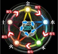 结婚怎么看八字合不合 八字不合怎么化解