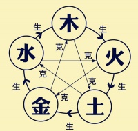结婚怎么看八字合不合 八字不合怎么化解
