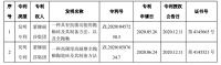 蒙娜丽莎获得发明专利证书 2 项