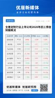 观察+ | 探路家居新未来 后疫情时代的变革与机遇