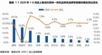 2020年集成灶行业分析，行业竞争白热化，集成灶品牌如何保持稳定增长。