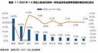 行业竞争白热化，集成灶品牌如何保持稳定增长