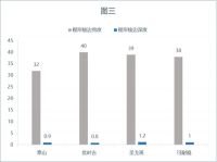 丝路名城对纸面石膏板的质量需求——西安区域重点品牌纸面石膏板质量监测报告解读