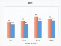 丝路名城对纸面石膏板的质量需求——西安区域重点品牌纸面石膏板质量监测报告解读