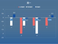 丝路名城对纸面石膏板的质量需求——西安区域重点品牌纸面石膏板质量监测报告解读