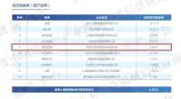 亚派科技荣耀登榜“2020中国房地产产业链战略诚信品质服务供应商”