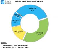 零售规模下滑20％ 空调品牌竞争加剧