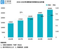 零售规模下滑20％ 空调品牌竞争加剧