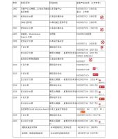 TOTO诺锐斯特智能全自动一体型电子坐便器全球销量突破300万台！