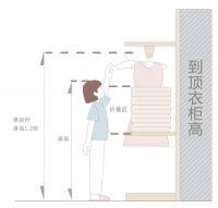 儿童房衣柜这样设计，10年内不用换！