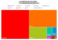 天猫精灵：2020年智能家居用户在六线小城增速最快