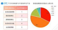 天猫精灵：2020年智能家居用户在六线小城增速最快