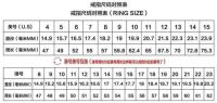 六厘米的手指是戴几号戒指的 戒指选多大的比较好