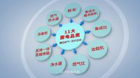 名气现代厨房：成套化让利 让终端门店成交翻番