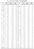 2020年12月商品住宅销售价格稳中略涨