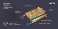 好物分享|YORK约克热水器打破迷你卫浴间“窄小僵局”