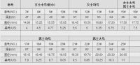 55mm戒指是几号 如何量自己戒指多少号