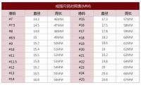 55mm戒指是几号 如何量自己戒指多少号