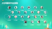 温馨时光幸福U你，全友家居服务活动赢得顾客点赞