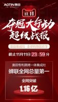 奥田电器2020 乘风破浪 载誉前行