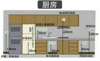 AEG电气为你带来史上最强全屋开关插座布局攻略