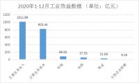 1-12月浙江家具行业数据快报丨行业企稳回升,共创新未来