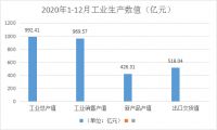 1-12月浙江家具行业数据快报丨行业企稳回升,共创新未来