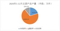 1-12月浙江家具行业数据快报丨行业企稳回升,共创新未来