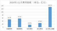1-12月浙江家具行业数据快报丨行业企稳回升,共创新未来