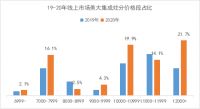 创新引领 美大集成灶实现跨越式高质量发展