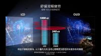 健康护眼成春节电视消费热点 OLED自发光电视供不应求