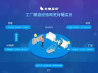 牵手华达利 大象掌柜赋能全球最大皮革软体家居品牌