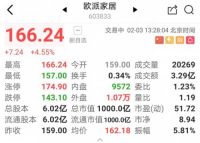欧派衣柜再推10亿补贴大举招商，登顶千亿市值后火速展开新一轮扩张