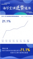 终于，中国空调业迎来了第一个提振信心的好消息！