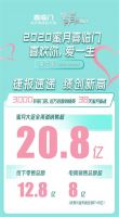 用产品和服务开路 喜临门正在悄悄封神