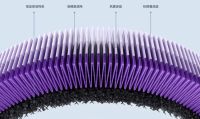 孕期宝妈好物分享：米家桌面空气净化器